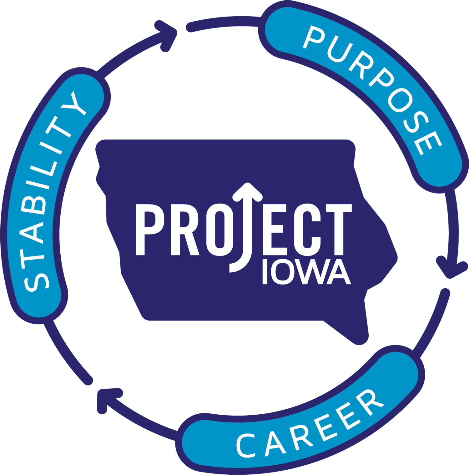 Project Iowa Logo